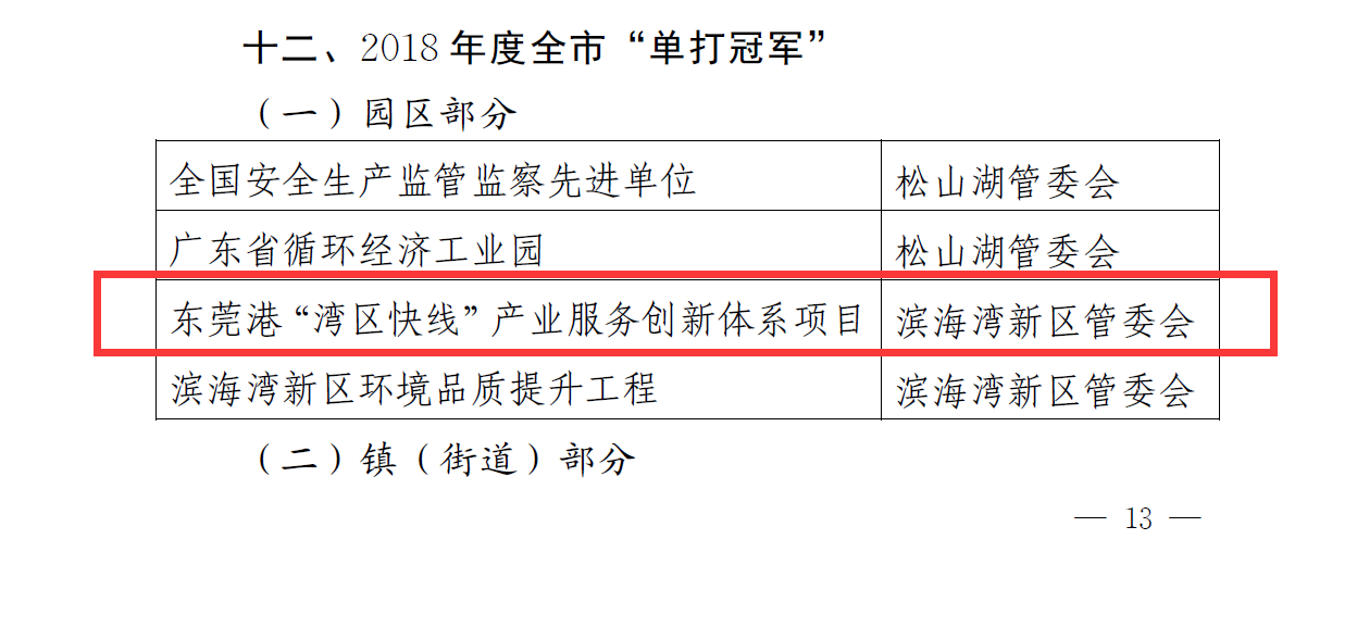 东莞港产业服务创新体系荣获2018年度东莞市“单打冠军”